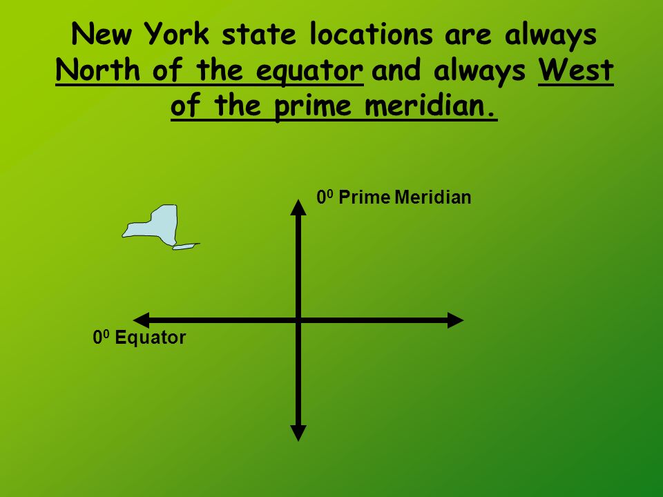 New York state locations are always North of the equator and always West of the prime meridian.