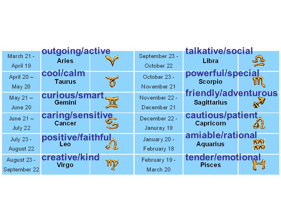 outgoing/active cool/calm curious/smart caring/sensitive positive/faithful creative/kind talkative/social powerful/special friendly/adventurous cautious/patient amiable/rational tender/emotional