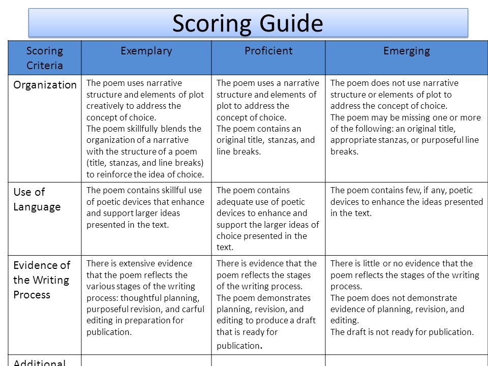 Scoring Guide Scoring Criteria ExemplaryProficientEmerging Organization The poem uses narrative structure and elements of plot creatively to address the concept of choice.