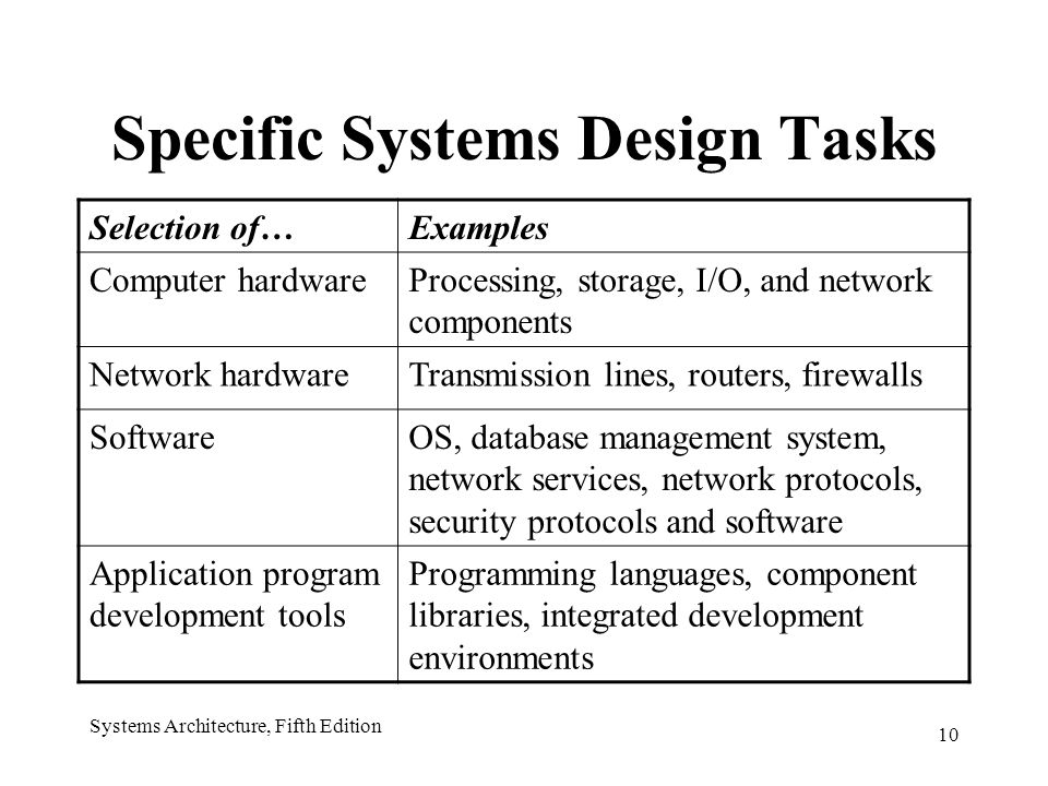 10 Systems Architecture, Fifth Edition Specific Systems Design Tasks Selection of…Examples Computer hardwareProcessing, storage, I/O, and network components Network hardwareTransmission lines, routers, firewalls SoftwareOS, database management system, network services, network protocols, security protocols and software Application program development tools Programming languages, component libraries, integrated development environments