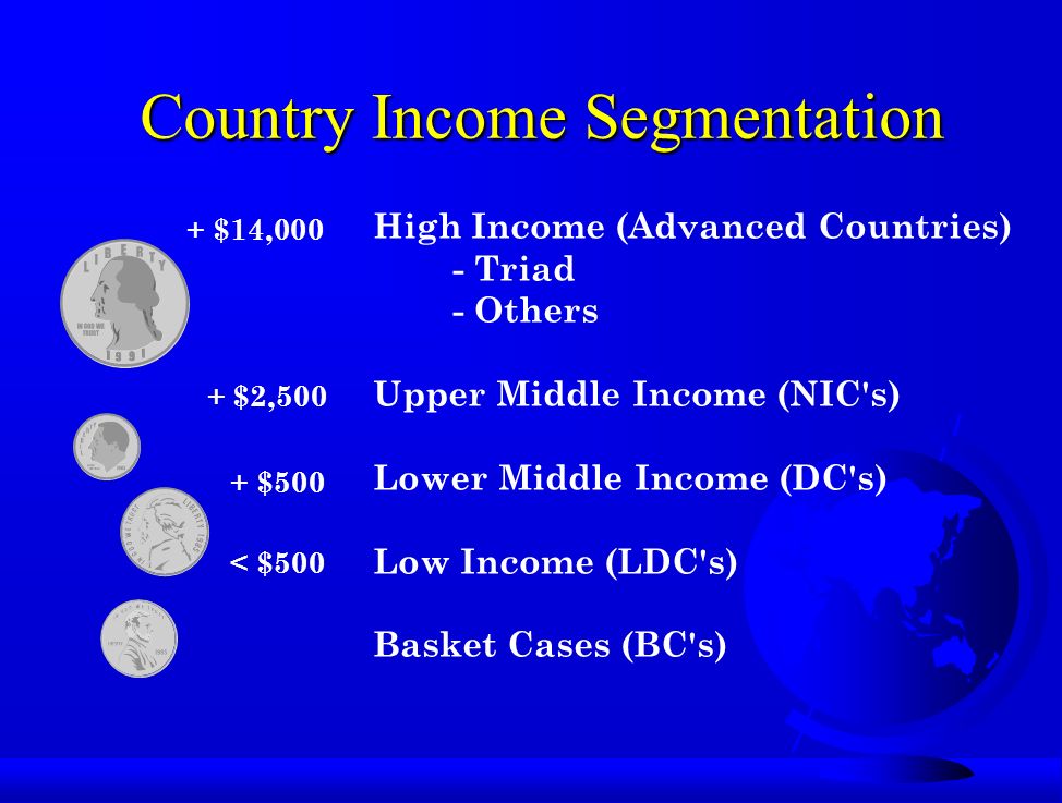 Country Income Segmentation High Income (Advanced Countries) - Triad - Others Upper Middle Income (NIC s) Lower Middle Income (DC s) Low Income (LDC s) Basket Cases (BC s) + $14,000 + $2,500 + $500 < $500