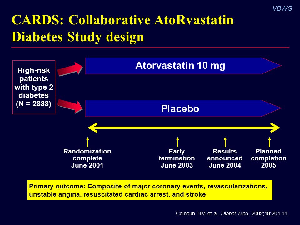 VBWG CARDS: Collaborative AtoRvastatin Diabetes Study design Colhoun HM et al.