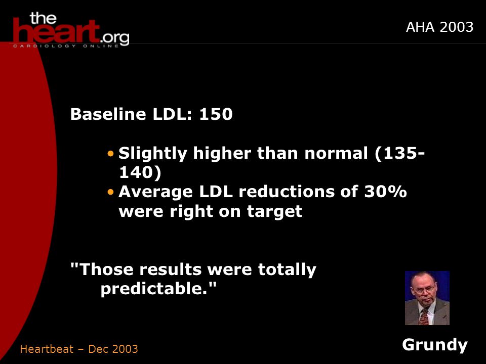 Heartbeat – Dec 2003 AHA 2003 Baseline LDL: 150 Slightly higher than normal ( ) Average LDL reductions of 30% were right on target Those results were totally predictable. Grundy