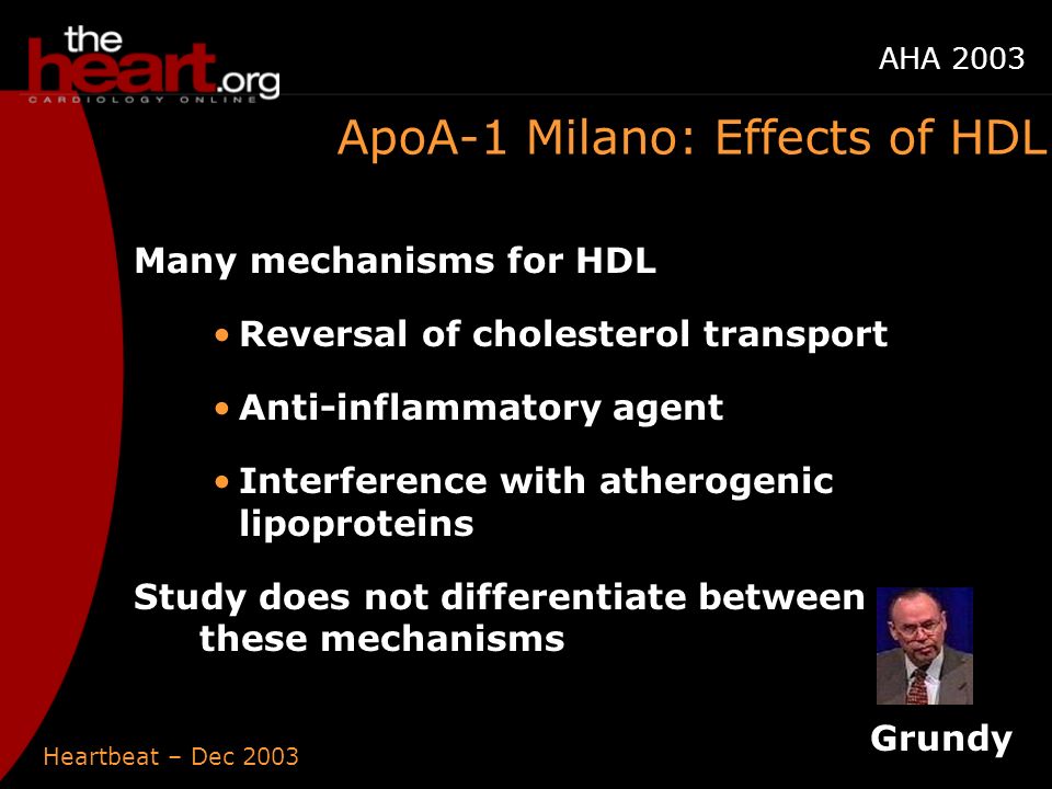 Heartbeat – Dec 2003 AHA 2003 ApoA-1 Milano: Effects of HDL Many mechanisms for HDL Reversal of cholesterol transport Anti-inflammatory agent Interference with atherogenic lipoproteins Study does not differentiate between these mechanisms Grundy