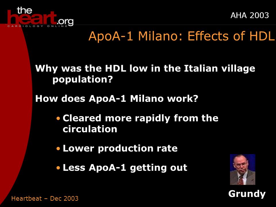 Heartbeat – Dec 2003 AHA 2003 ApoA-1 Milano: Effects of HDL Why was the HDL low in the Italian village population.