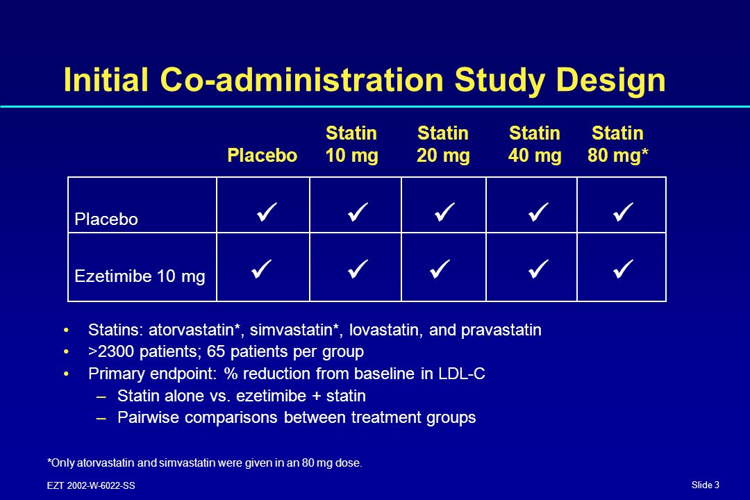 Slide 3 EZT 2002-W-6022-SS Initial Co-administration Study Design *Only atorvastatin and simvastatin were given in an 80 mg dose.