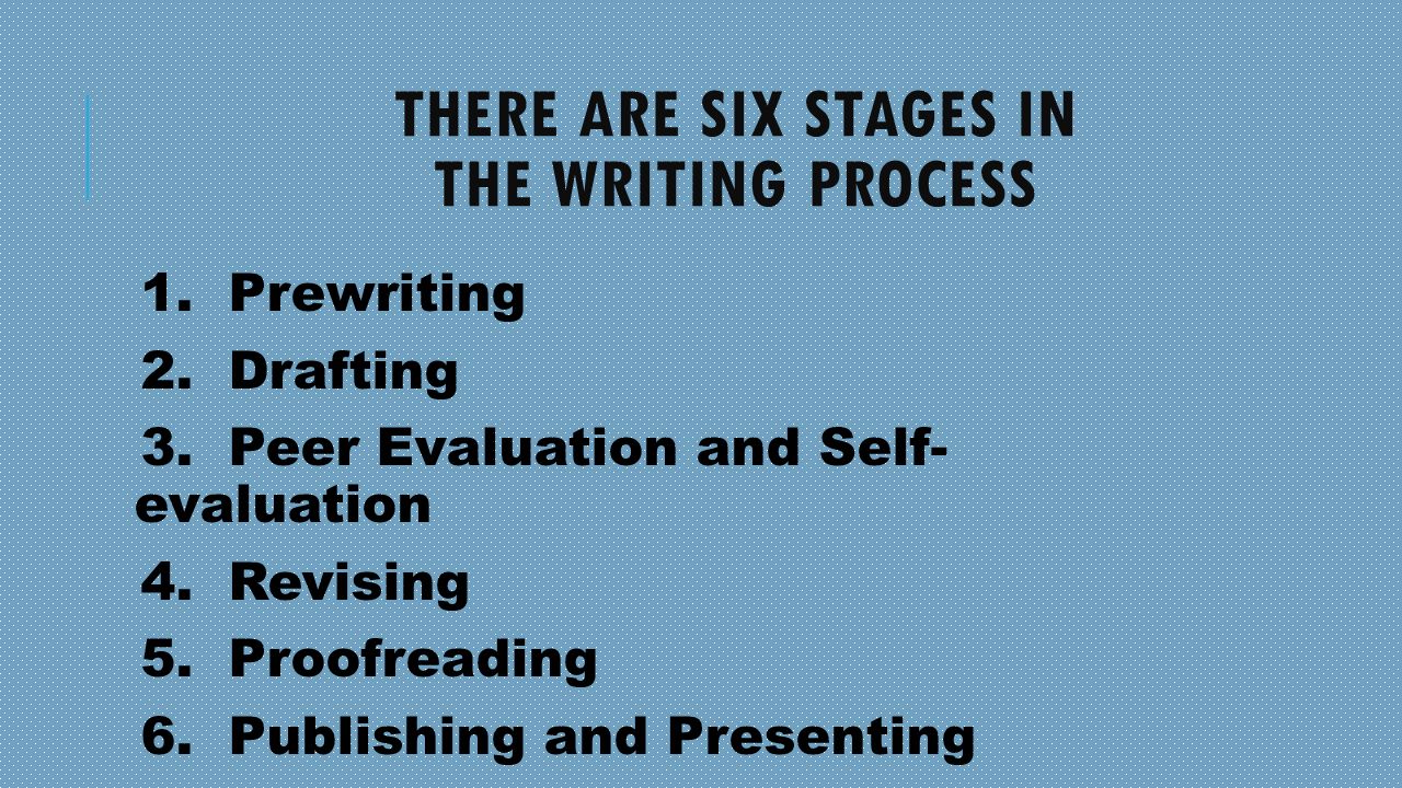 THERE ARE SIX STAGES IN THE WRITING PROCESS 1. Prewriting 2.