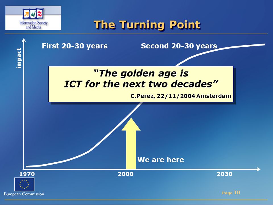 Page 10 The Turning Point The golden age is ICT for the next two decades C.Perez, 22/11/2004 Amsterdam First yearsSecond years impact We are here