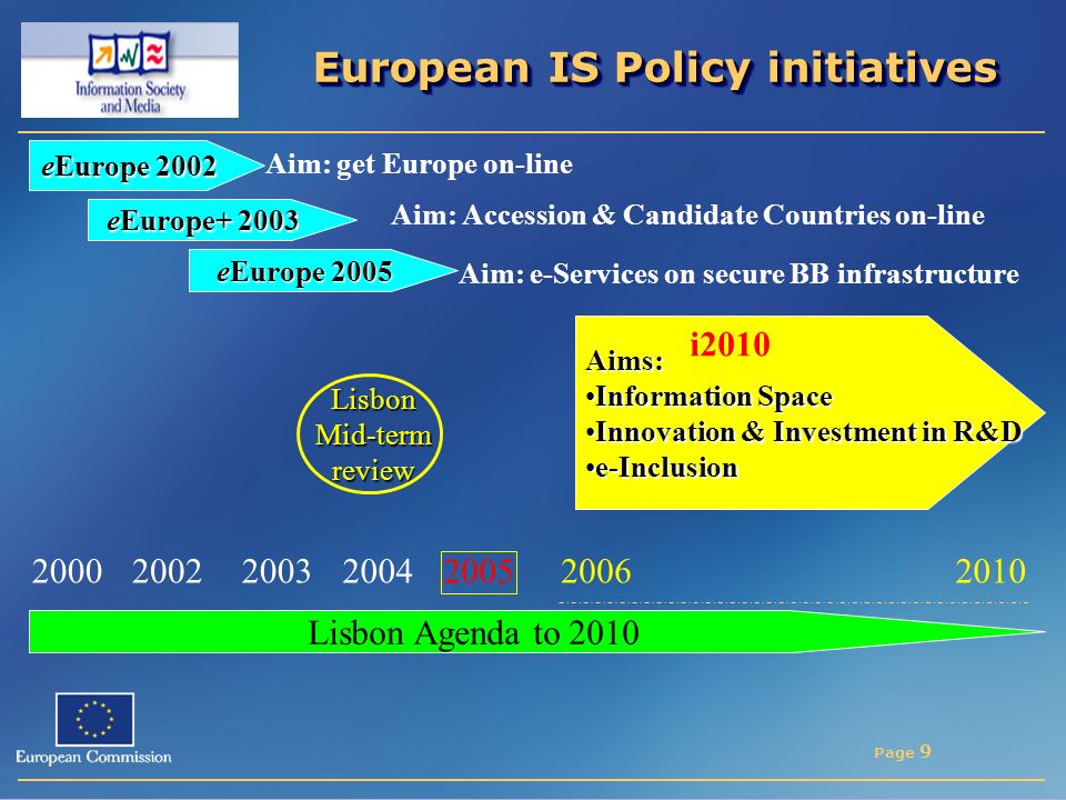 Page 9 European IS Policy initiatives eEurope 2002 eEurope eEurope 2005 Lisbon Mid-term review 2005 Aim: get Europe on-line Aim: Accession & Candidate Countries on-line Aim: e-Services on secure BB infrastructure Lisbon Agenda to 2010 Aims: Information SpaceInformation Space Innovation & Investment in R&DInnovation & Investment in R&D e-Inclusione-Inclusion 2006 i2010