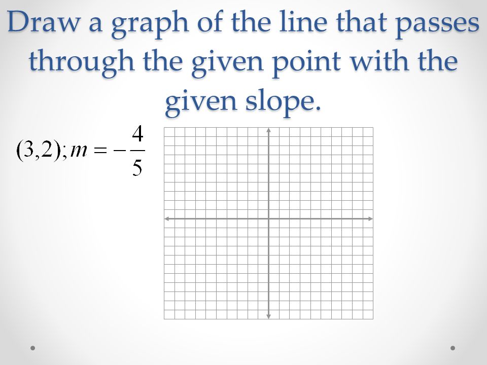 Draw a graph of the line that passes through the given point with the given slope.