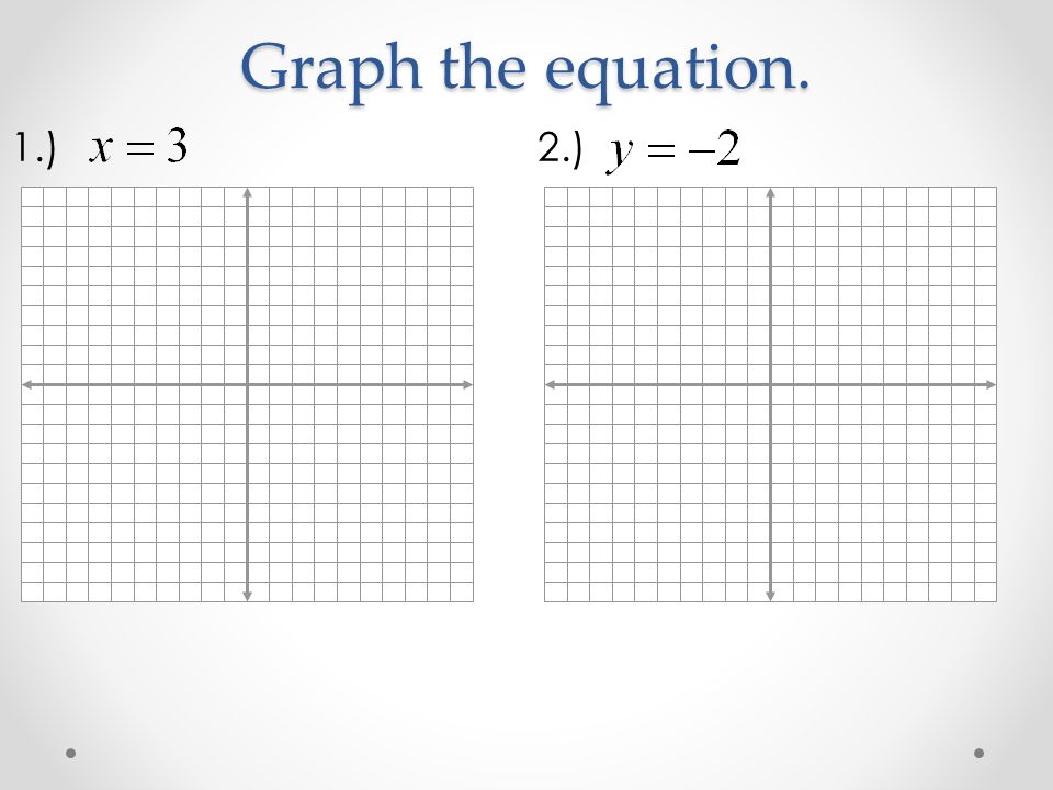 Graph the equation. 1.)2.)