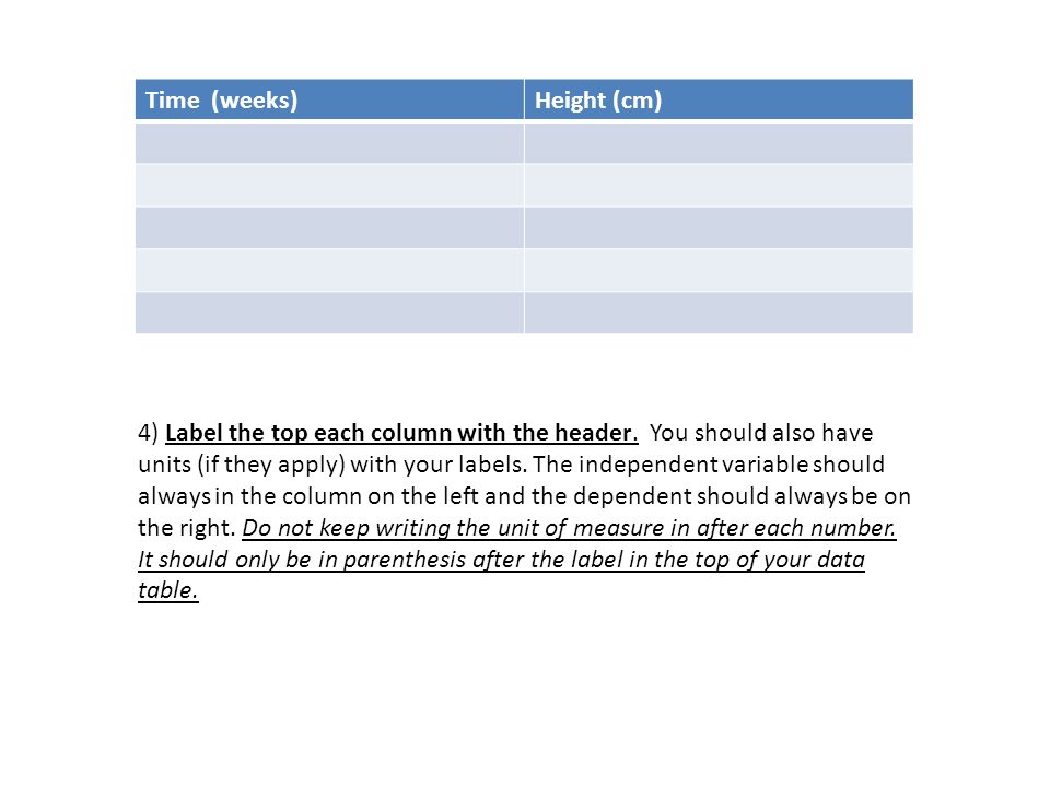 Time (weeks)Height (cm) 4) Label the top each column with the header.