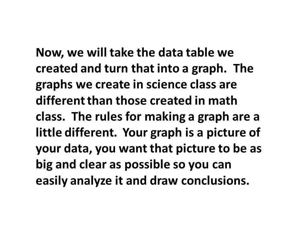 Now, we will take the data table we created and turn that into a graph.