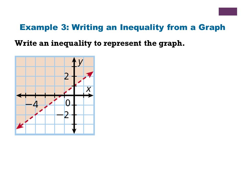 Write an inequality to represent the graph. Example 3: Writing an Inequality from a Graph