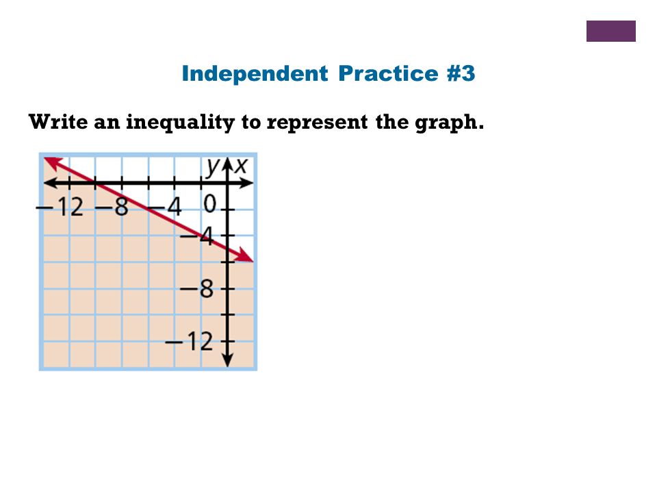 Write an inequality to represent the graph. Independent Practice #3