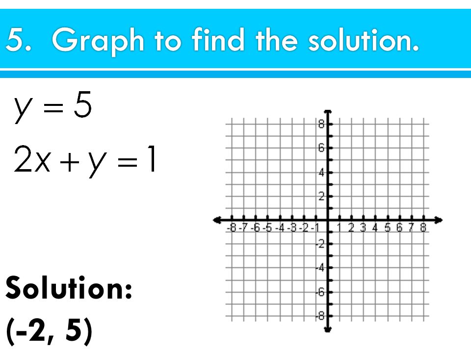 Solution: (-2, 5)