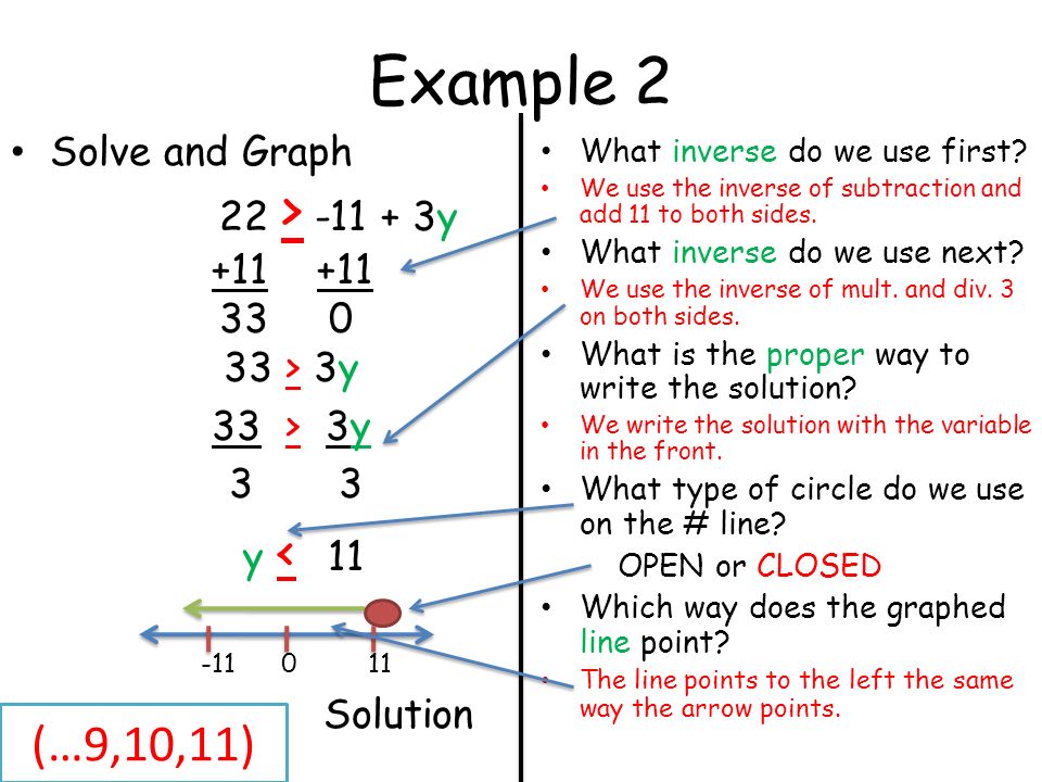 Example 2 Solve and Graph 22 > y > 3y 3 3 y < Solution What inverse do we use first.