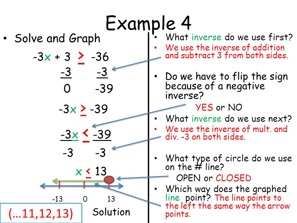 Example 4 Solve and Graph -3x + 3 > x > x < x < Solution What inverse do we use first.