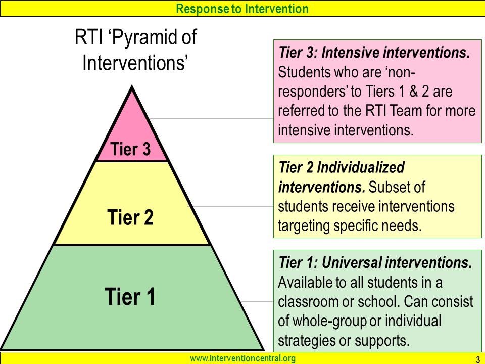 Response to Intervention   3 RTI ‘Pyramid of Interventions’ Tier 1 Tier 2 Tier 3 Tier 1: Universal interventions.