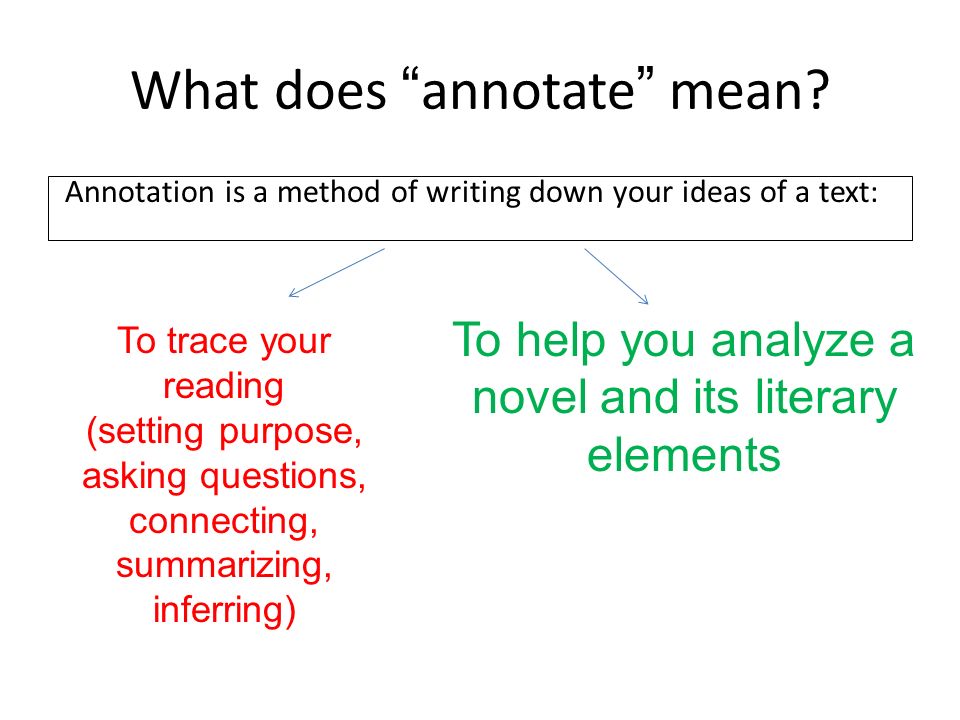 annotated essay definition annotated essay definition