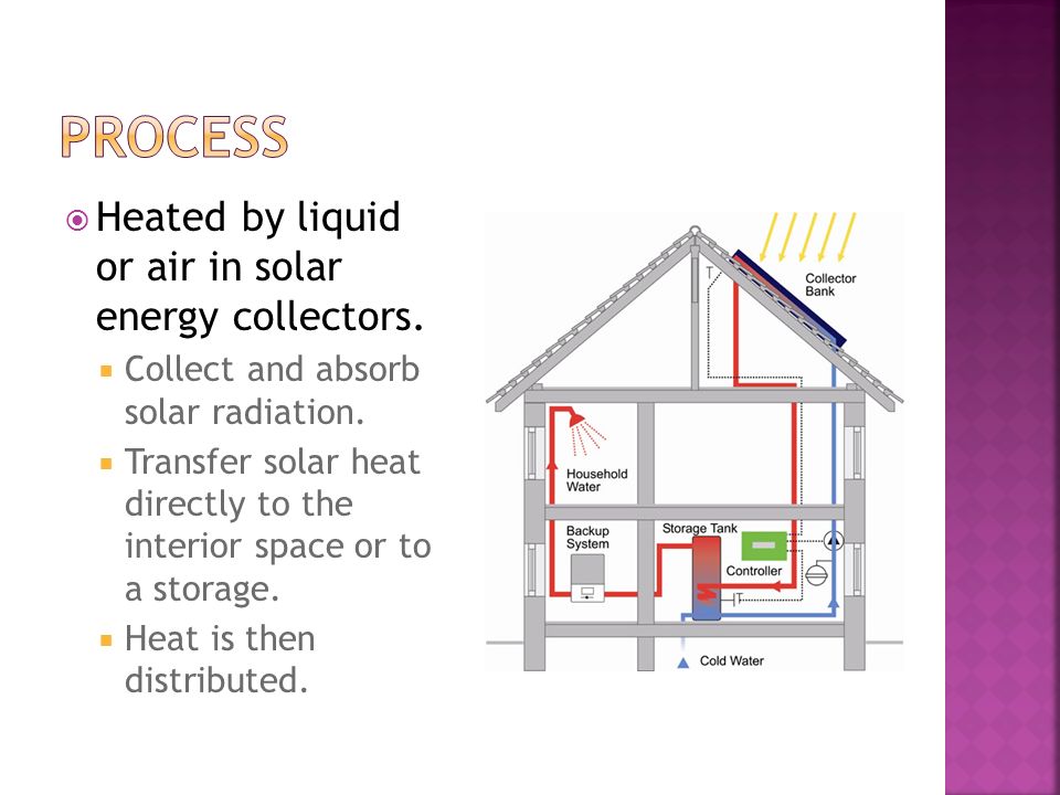  Heated by liquid or air in solar energy collectors.