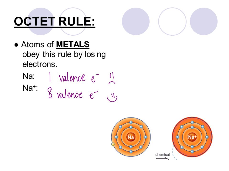 OCTET RULE: ● Atoms of METALS obey this rule by losing electrons. Na: Na + :
