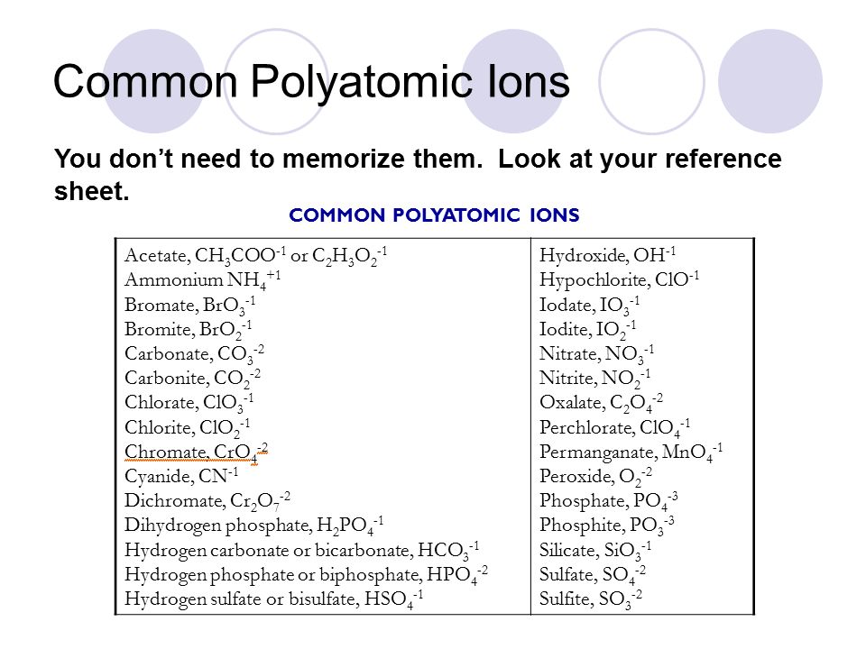 Polyatomic Ion Worksheet Delibertad Formulas With Polyatomic Ions Worksheet Rringband