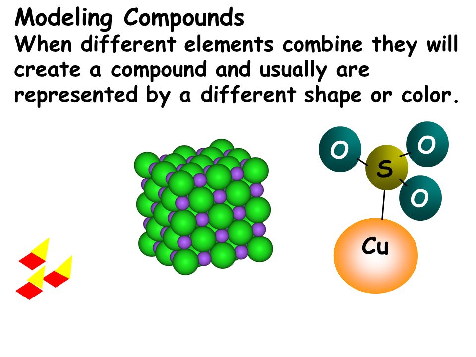 Modeling Compounds When different elements combine they will create a compound and usually are represented by a different shape or color.