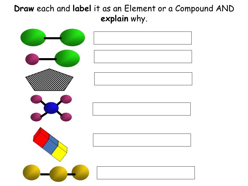Draw each and label it as an Element or a Compound AND explain why.