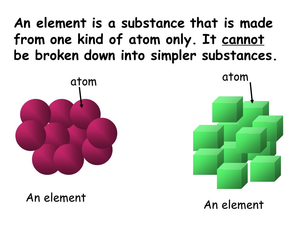 An element is a substance that is made from one kind of atom only.