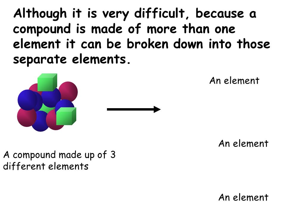Although it is very difficult, because a compound is made of more than one element it can be broken down into those separate elements.