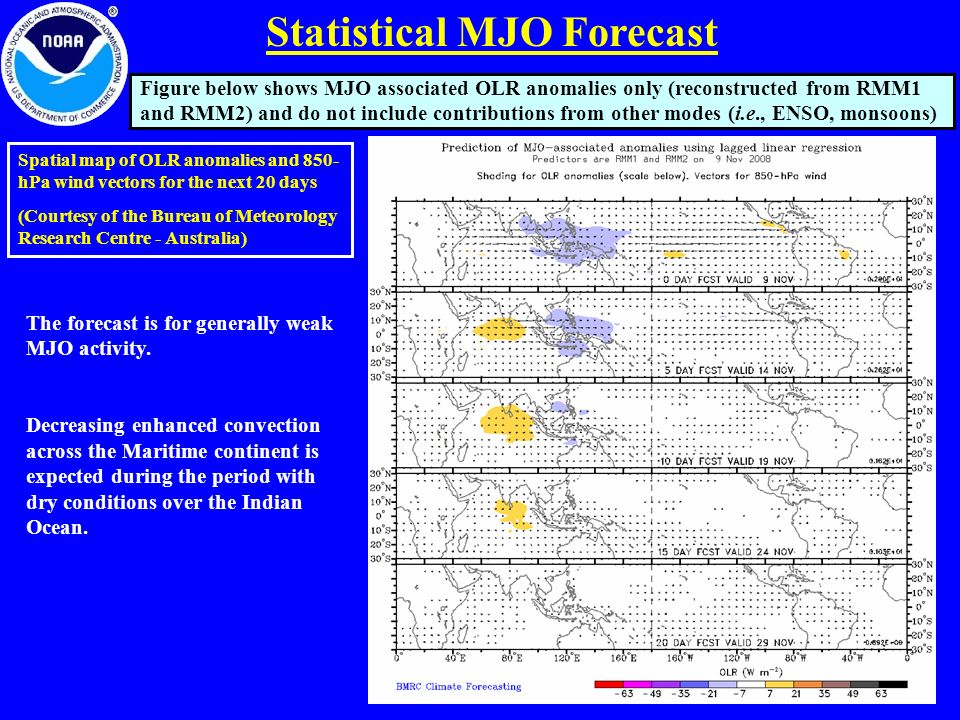 Spatial map of OLR anomalies and 850- hPa wind vectors for the next 20 days (Courtesy of the Bureau of Meteorology Research Centre - Australia) Figure below shows MJO associated OLR anomalies only (reconstructed from RMM1 and RMM2) and do not include contributions from other modes (i.e., ENSO, monsoons) Statistical MJO Forecast The forecast is for generally weak MJO activity.