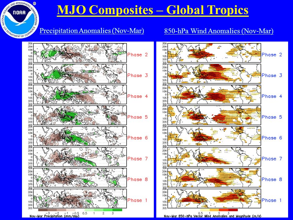 MJO Composites – Global Tropics Precipitation Anomalies (Nov-Mar) 850-hPa Wind Anomalies (Nov-Mar)