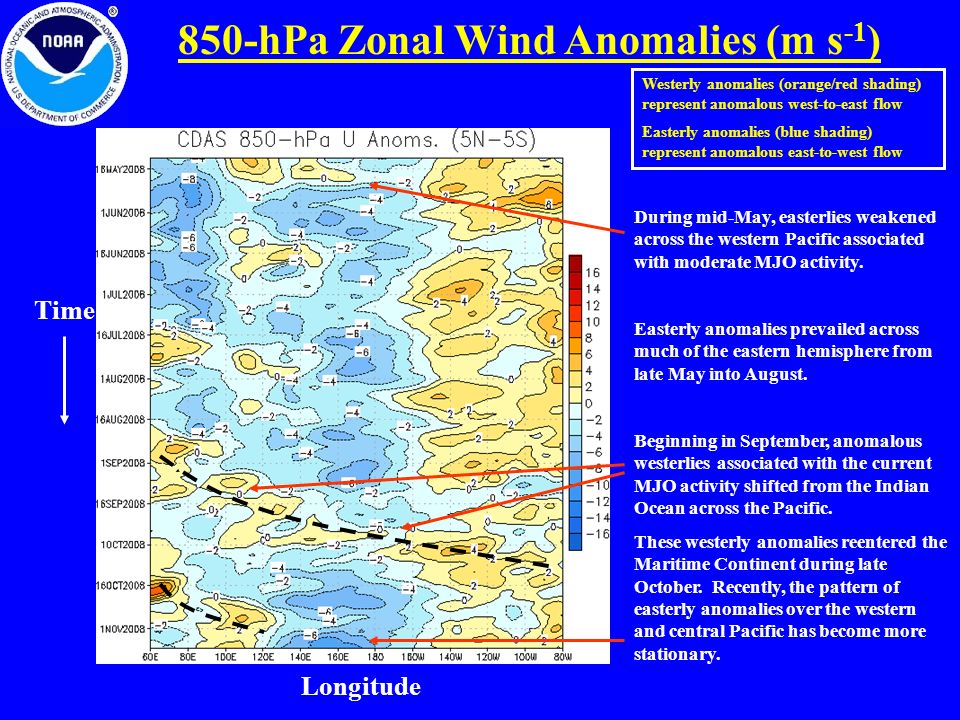 850-hPa Zonal Wind Anomalies (m s -1 ) Longitude Time Westerly anomalies (orange/red shading) represent anomalous west-to-east flow Easterly anomalies (blue shading) represent anomalous east-to-west flow During mid-May, easterlies weakened across the western Pacific associated with moderate MJO activity.