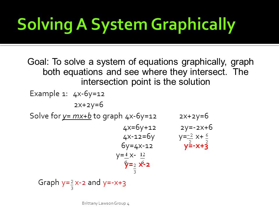 Goal: To solve a system of equations graphically, graph both equations and see where they intersect.