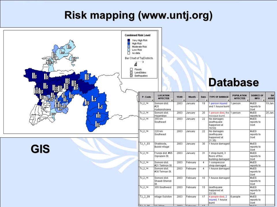Risk mapping (  GIS Database