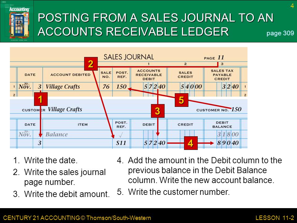 CENTURY 21 ACCOUNTING © Thomson/South-Western 4 LESSON 11-2 POSTING FROM A SALES JOURNAL TO AN ACCOUNTS RECEIVABLE LEDGER page Add the amount in the Debit column to the previous balance in the Debit Balance column.