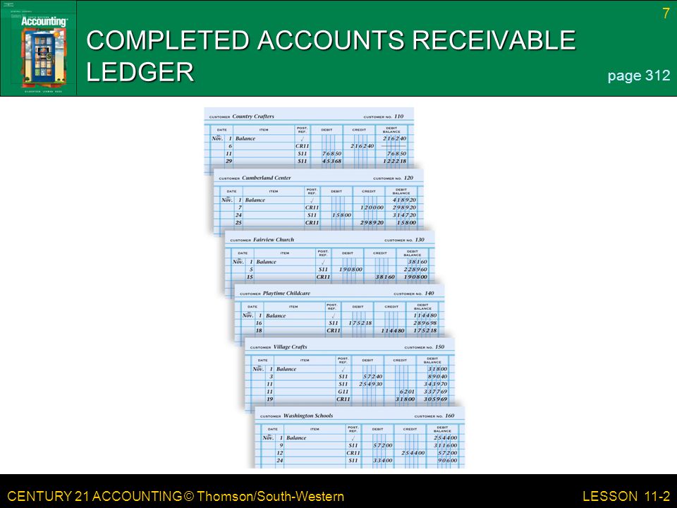 CENTURY 21 ACCOUNTING © Thomson/South-Western 7 LESSON 11-2 COMPLETED ACCOUNTS RECEIVABLE LEDGER page 312