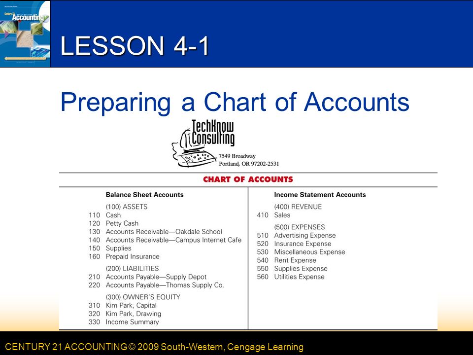 CENTURY 21 ACCOUNTING © 2009 South-Western, Cengage Learning LESSON 4-1 Preparing a Chart of Accounts