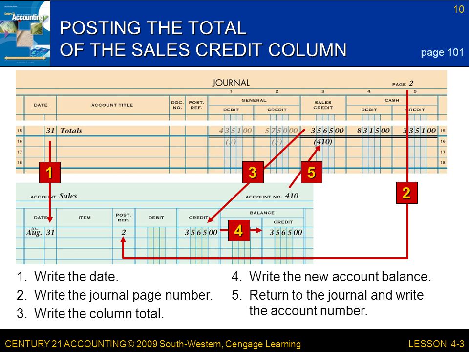 CENTURY 21 ACCOUNTING © 2009 South-Western, Cengage Learning 10 LESSON 4-3 POSTING THE TOTAL OF THE SALES CREDIT COLUMN page Write the date.4.Write the new account balance.