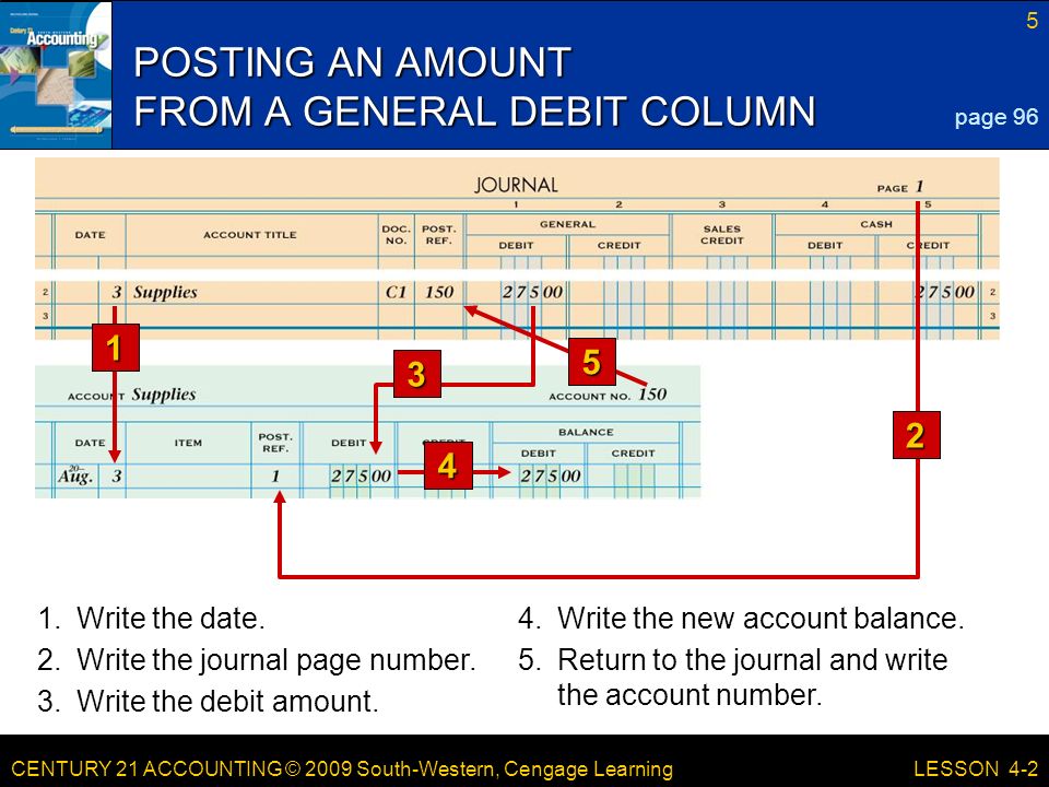 CENTURY 21 ACCOUNTING © 2009 South-Western, Cengage Learning 5 LESSON Write the date.4.Write the new account balance.