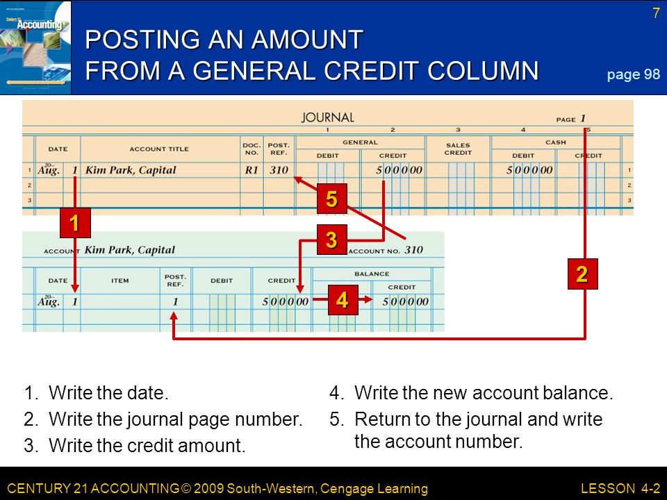 CENTURY 21 ACCOUNTING © 2009 South-Western, Cengage Learning 7 LESSON 4-2 POSTING AN AMOUNT FROM A GENERAL CREDIT COLUMN page Write the date.4.Write the new account balance.