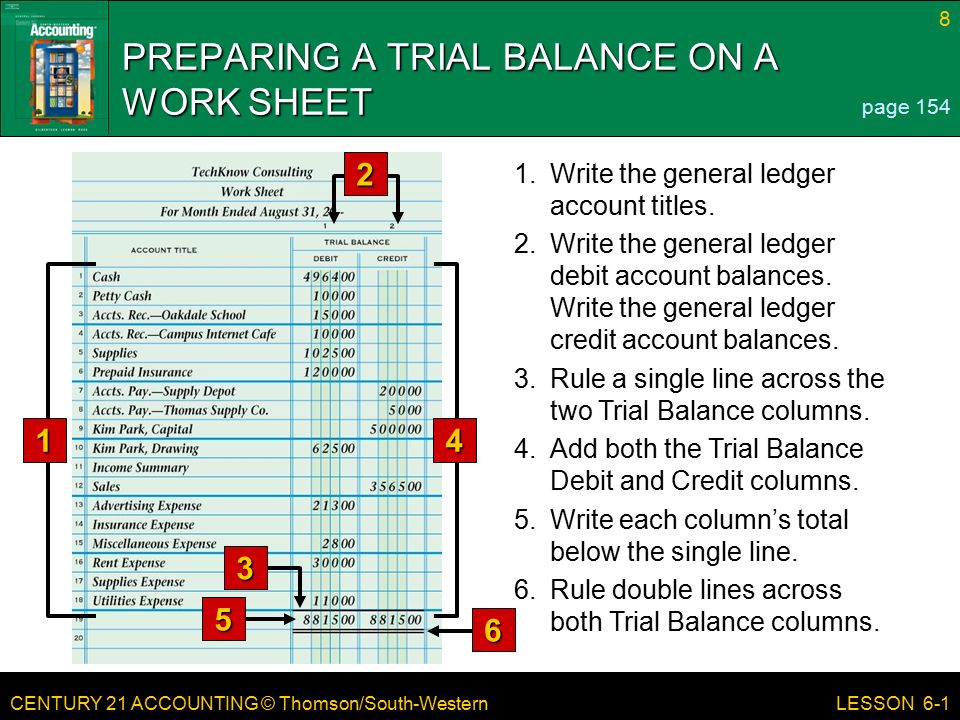 CENTURY 21 ACCOUNTING © Thomson/South-Western 8 LESSON Write the general ledger account titles.