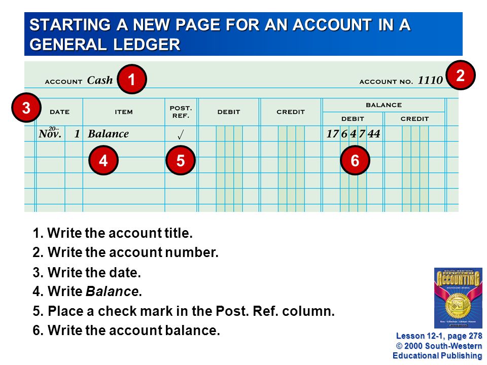 © 2000 South-Western Educational Publishing STARTING A NEW PAGE FOR AN ACCOUNT IN A GENERAL LEDGER Write the date.