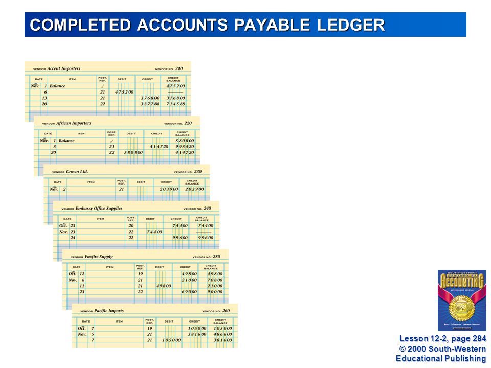 © 2000 South-Western Educational Publishing COMPLETED ACCOUNTS PAYABLE LEDGER Lesson 12-2, page 284