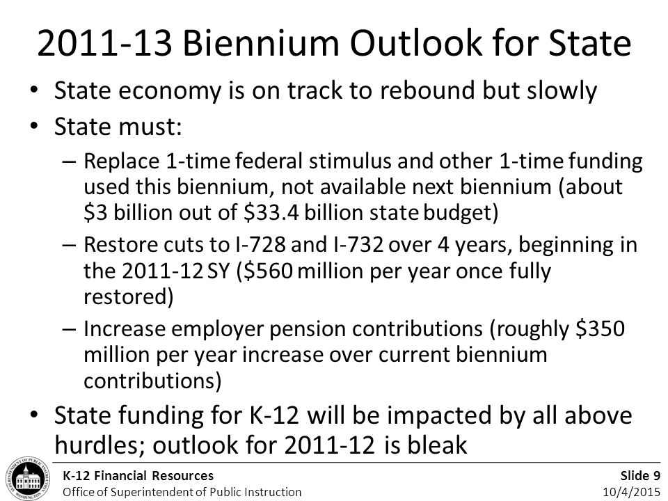 Slide 9 10/4/2015 K-12 Financial Resources Office of Superintendent of Public Instruction Biennium Outlook for State State economy is on track to rebound but slowly State must: – Replace 1-time federal stimulus and other 1-time funding used this biennium, not available next biennium (about $3 billion out of $33.4 billion state budget) – Restore cuts to I-728 and I-732 over 4 years, beginning in the SY ($560 million per year once fully restored) – Increase employer pension contributions (roughly $350 million per year increase over current biennium contributions) State funding for K-12 will be impacted by all above hurdles; outlook for is bleak