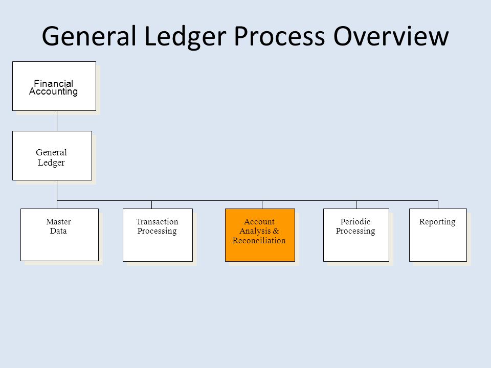 ledger financial