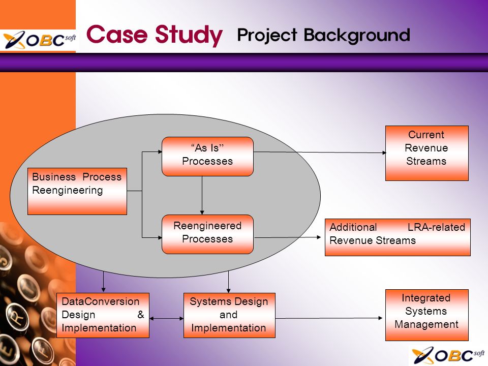 simulation for business process reengineering case study of a database management system simulation for business process reengineering case study of a database management system