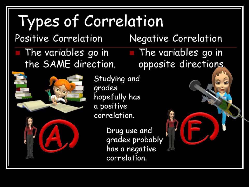 Types of Correlation Positive Correlation The variables go in the SAME direction.