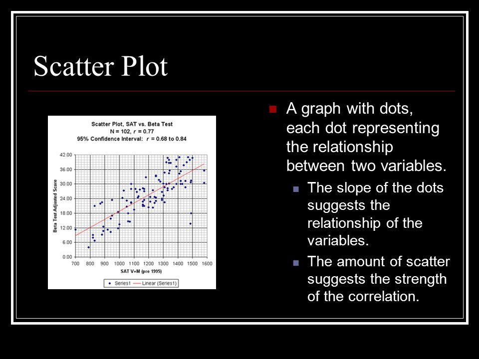 Scatter Plot A graph with dots, each dot representing the relationship between two variables.